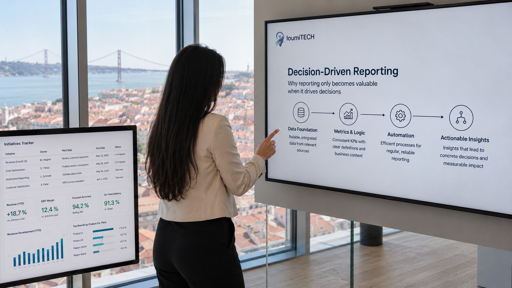 Decision-Driven Reporting Vier-Ebenen-Modell